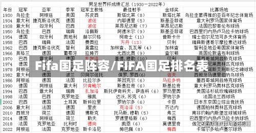 Fifa国足阵容/FIFA国足排名表-第2张图片