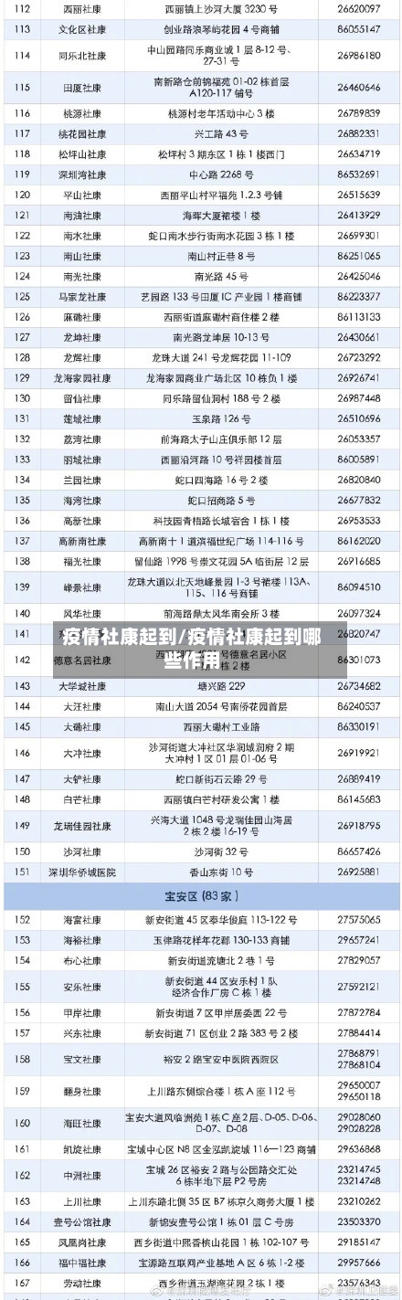 疫情社康起到/疫情社康起到哪些作用