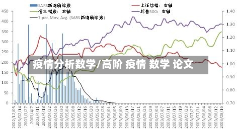 疫情分析数学/高阶 疫情 数学 论文-第3张图片