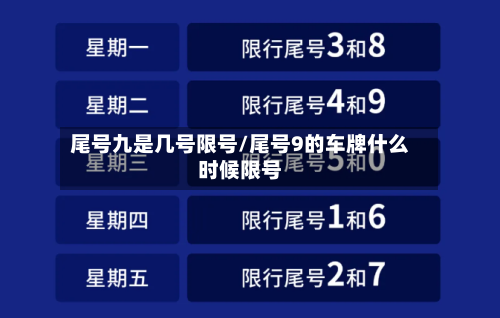 尾号九是几号限号/尾号9的车牌什么时候限号