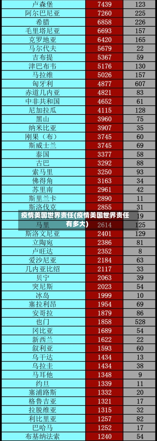 疫情美国世界责任(疫情美国世界责任有多大)-第2张图片