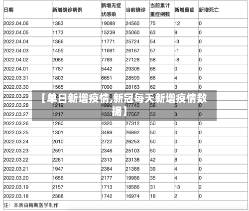 【单日新增疫情,新冠每天新增疫情数据】