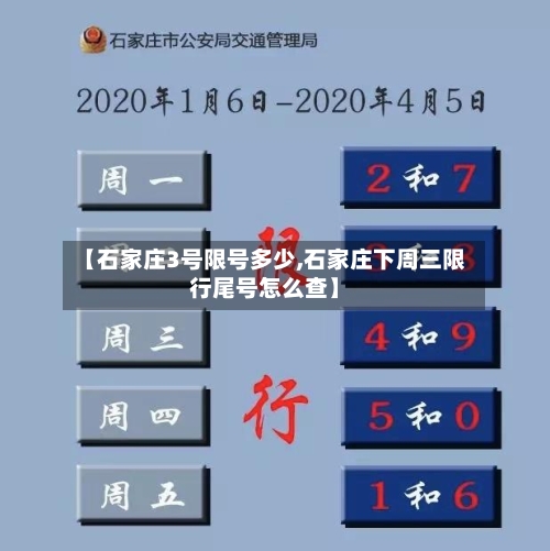 【石家庄3号限号多少,石家庄下周三限行尾号怎么查】