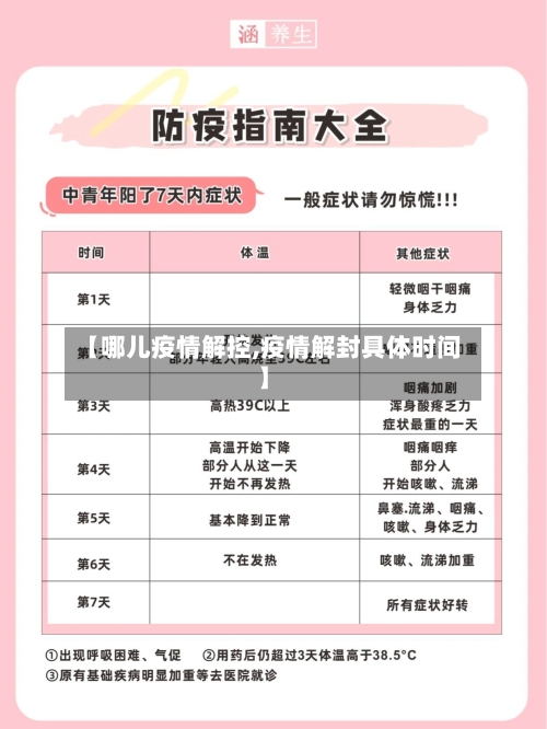 【哪儿疫情解控,疫情解封具体时间】-第2张图片