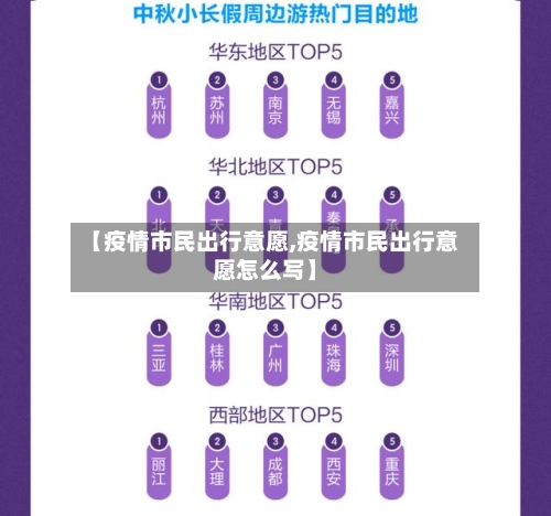 【疫情市民出行意愿,疫情市民出行意愿怎么写】-第3张图片