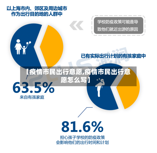 【疫情市民出行意愿,疫情市民出行意愿怎么写】-第2张图片