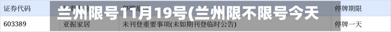 兰州限号11月19号(兰州限不限号今天)