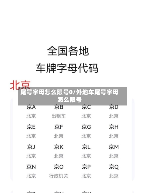 尾号字母怎么限号0/外地车尾号字母怎么限号