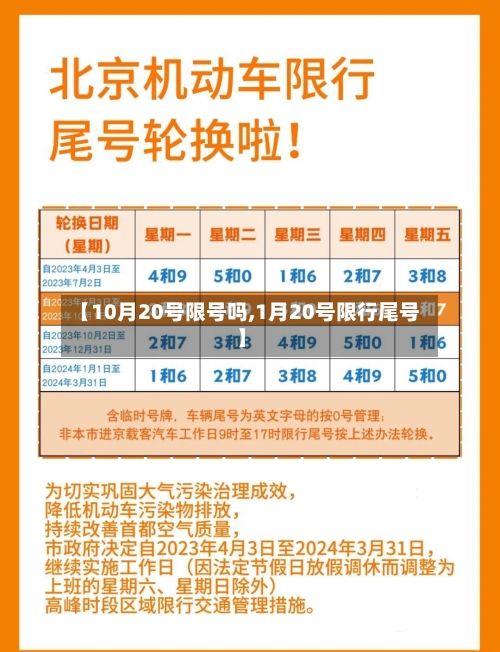 【10月20号限号吗,1月20号限行尾号】