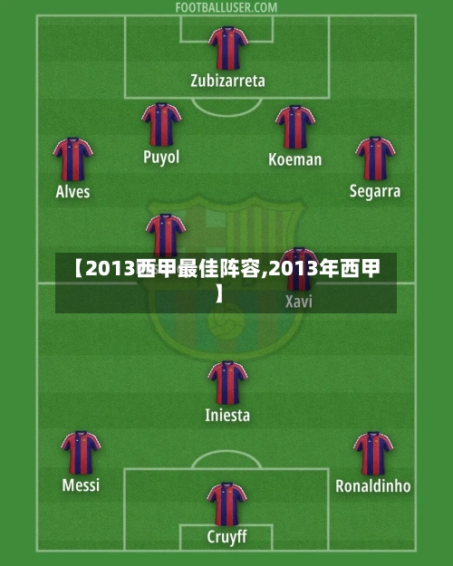 【2013西甲最佳阵容,2013年西甲】