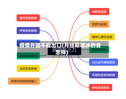 疫情外国不能出口(月经期喝冰的会怎样)-第2张图片