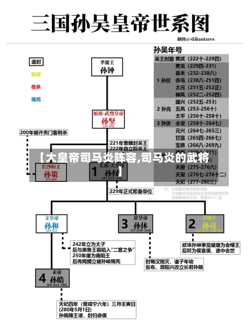 【大皇帝司马炎阵容,司马炎的武将】