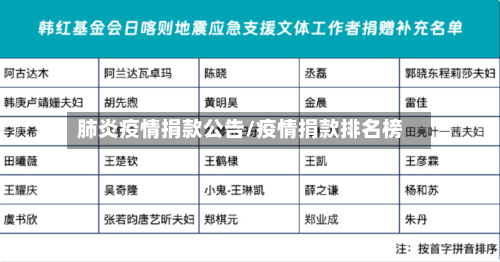 肺炎疫情捐款公告/疫情捐款排名榜
