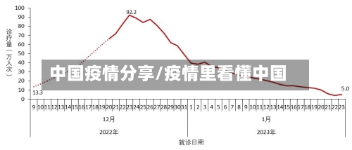 中国疫情分享/疫情里看懂中国