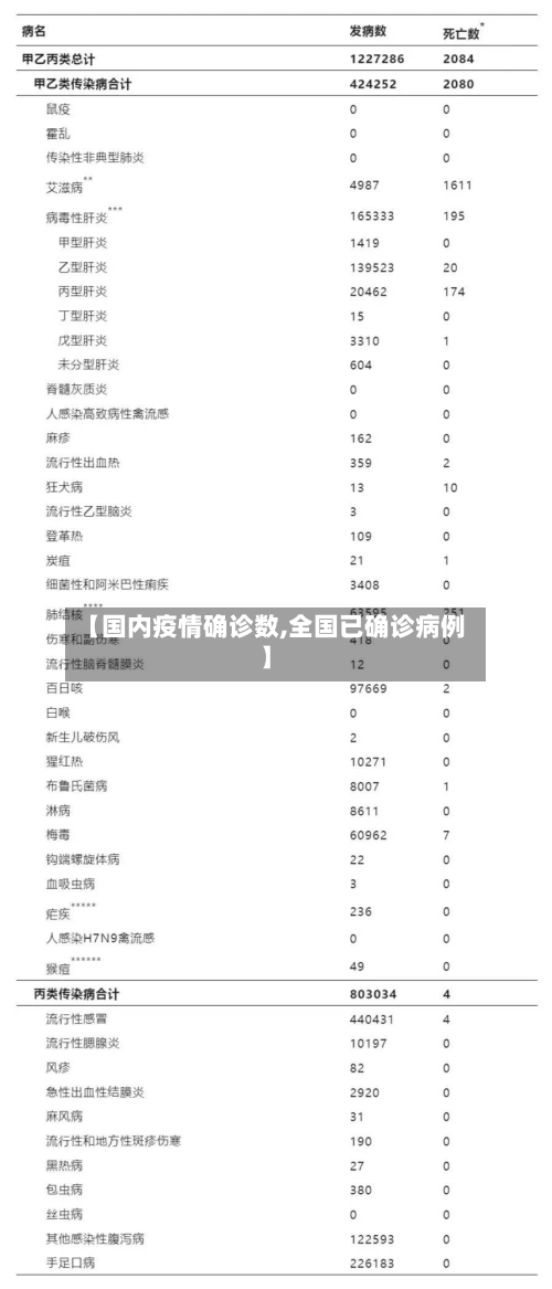【国内疫情确诊数,全国已确诊病例】