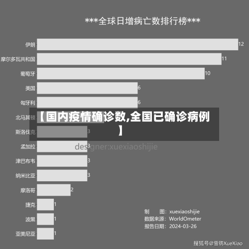 【国内疫情确诊数,全国已确诊病例】-第2张图片