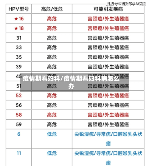 疫情期看妇科/疫情期看妇科病怎么办