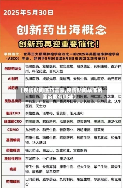 【疫情期间医药富豪,疫情期间暴涨的医药股有哪些】-第2张图片