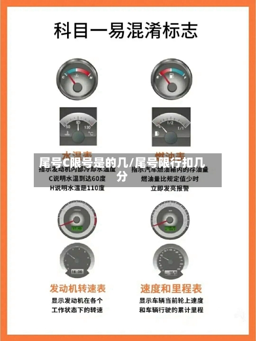 尾号C限号是的几/尾号限行扣几分