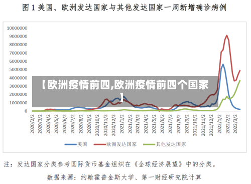 【欧洲疫情前四,欧洲疫情前四个国家】