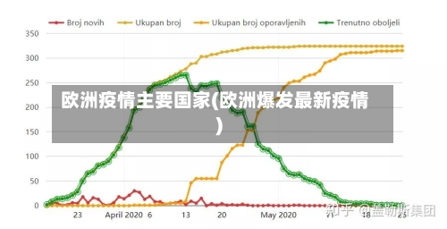 欧洲疫情主要国家(欧洲爆发最新疫情)