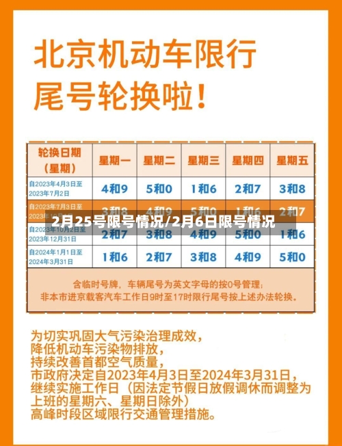 2月25号限号情况/2月6日限号情况