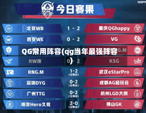 QG常用阵容(qg当年最强阵容)