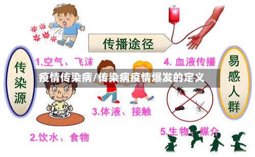 疫情传染病/传染病疫情爆发的定义