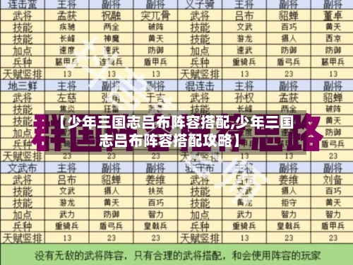 【少年三国志吕布阵容搭配,少年三国志吕布阵容搭配攻略】