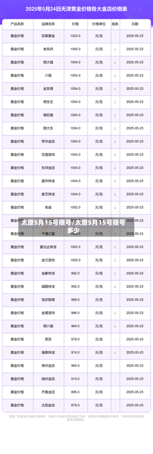 太原5月15号限号/太原5月15号限号多少