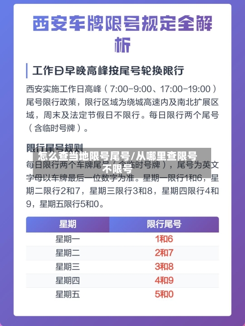 怎么查当地限号尾号/从哪里查限号不限号-第3张图片