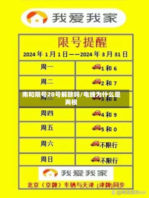 南和限号28号解除吗/电线为什么是两根-第2张图片