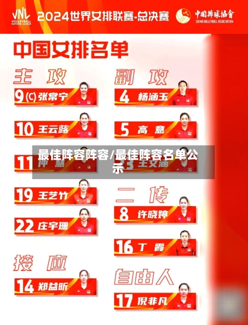 最佳阵容阵容/最佳阵容名单公示