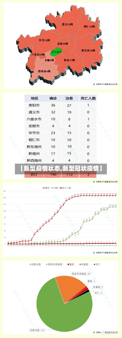 【新型疫情状态,新型冠状疫情】