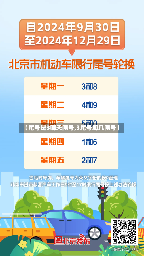 【尾号是3哪天限号,3尾号周几限号】-第3张图片