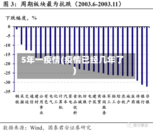 5年一疫情(疫情已经几年了)-第3张图片