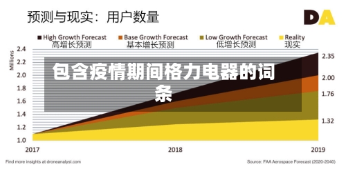 包含疫情期间格力电器的词条-第3张图片