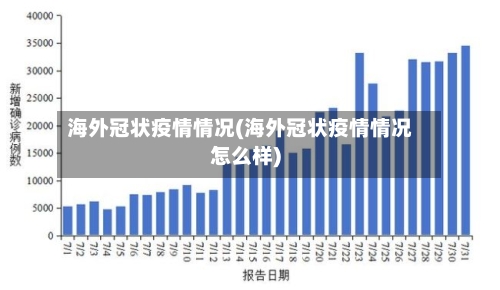海外冠状疫情情况(海外冠状疫情情况怎么样)