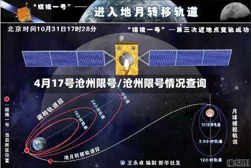 4月17号沧州限号/沧州限号情况查询