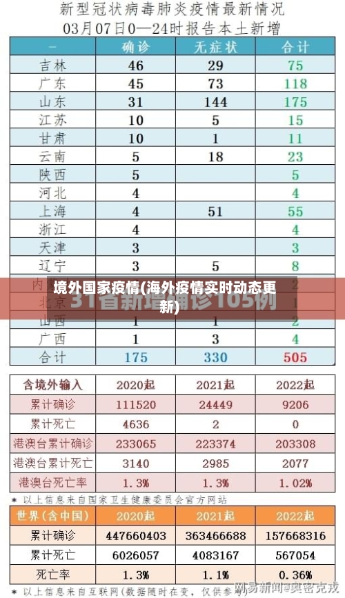境外国家疫情(海外疫情实时动态更新)-第2张图片