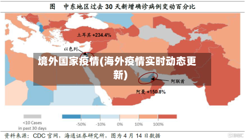 境外国家疫情(海外疫情实时动态更新)-第3张图片