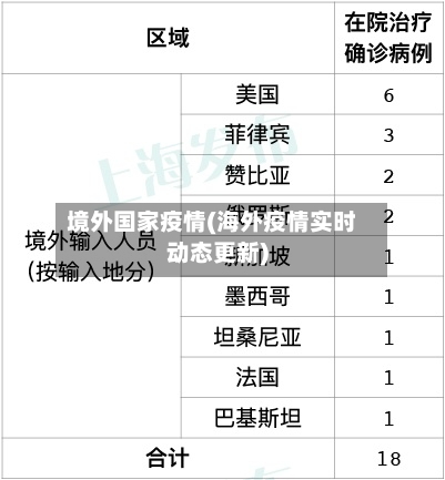 境外国家疫情(海外疫情实时动态更新)