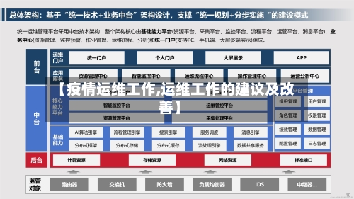 【疫情运维工作,运维工作的建议及改善】