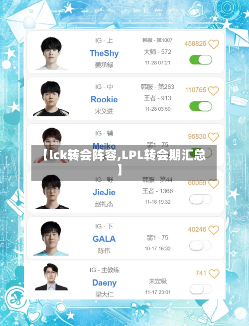 【lck转会阵容,LPL转会期汇总】