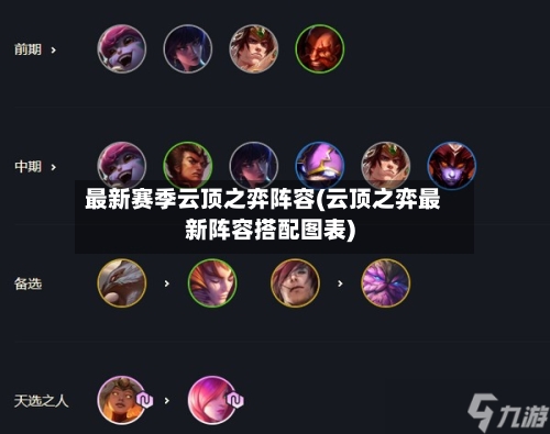 最新赛季云顶之弈阵容(云顶之弈最新阵容搭配图表)