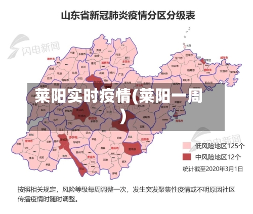 莱阳实时疫情(莱阳一周)-第2张图片