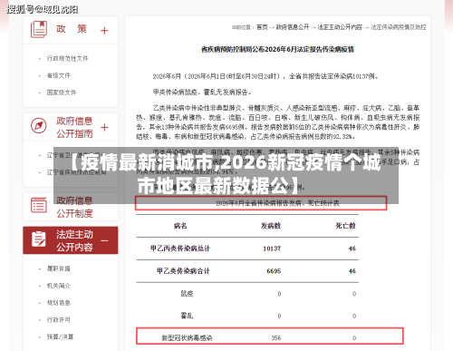 【疫情最新消城市,2026新冠疫情个城市地区最新数据公】