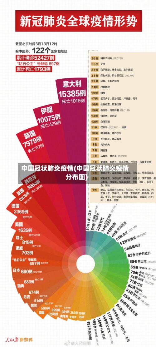 中国冠状肺炎疫情(中国冠状肺炎疫情分布图)-第2张图片