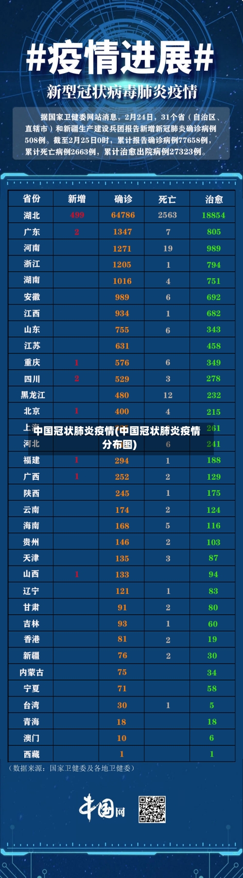 中国冠状肺炎疫情(中国冠状肺炎疫情分布图)