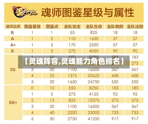 【灵魂阵容,灵魂能力角色排名】